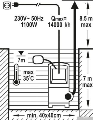 Насос Flo 79775