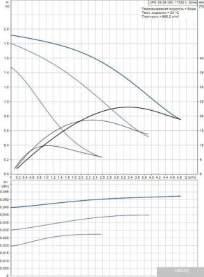 Насос Grundfos UPS 25-25 180