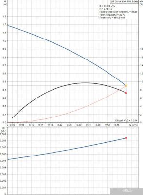 Насос Grundfos UP 20-14 BXA PM