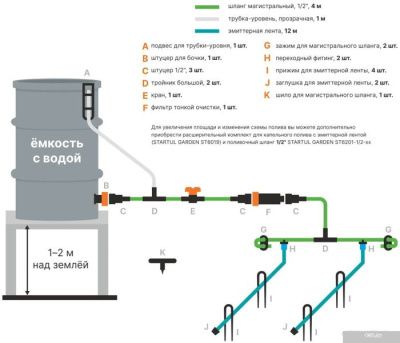 Startul Garden Комплект для капельного полива 12 м ST6019-12