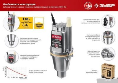 Колодезный насос Зубр Родничок-В НВН-25
