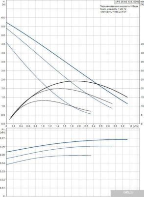 Насос Grundfos UPS 25-60 130