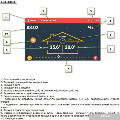 Терморегулятор Tech ST-283 C WiFi (белый)