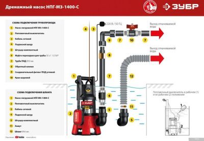 Зубр НПГ-М3-1400-С