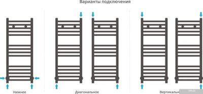 Сунержа Модус 800x300 00-0250-8030