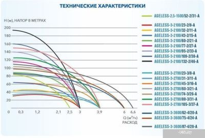 A&P Ageless-2.5-1500/52-2/31-A