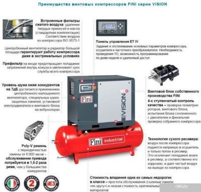 Компрессор Fini Vision 1110-500F ES VS