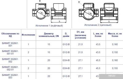 Фитинг Цветлит Тройник-врезка DN20 3/4