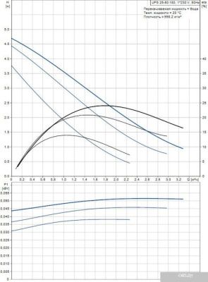 Насос Grundfos UPS 25-50 180