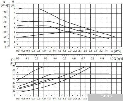 Grundfos Alpha1 L 32-80