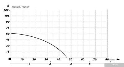 Maxpump 4SKM100 (15м)