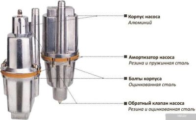 Aqualink VP U-65/18-16