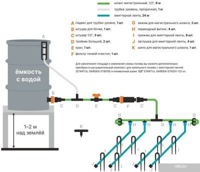 Startul Garden Комплект для капельного полива 24 м ST6019-24