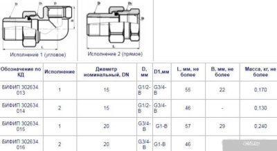 Цветлит Соединение DN15 (1/2x3/4