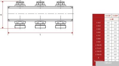 ITAP Коллектор с запорными клапанами 925 1x3/4 (5 кон.)