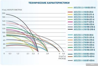 A&P Ageless-2.5-1500/52-2/31-A