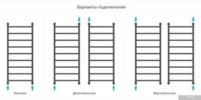 Сунержа Галант+ 1200х500 30-0200-1250