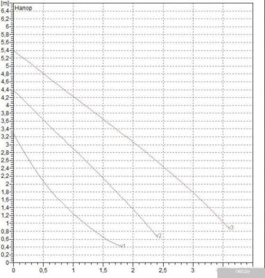 DAB VA 55/180X(11/4)