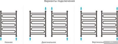 Полотенцесушитель Сунержа Элегия+ 800x500 00-0205-8050