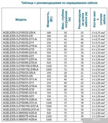 A&P Ageless-2.5-1500/52-2/31-A