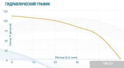 Скважинный насос Aquario ASP1E-100-75 (P) (кабель 60 м)