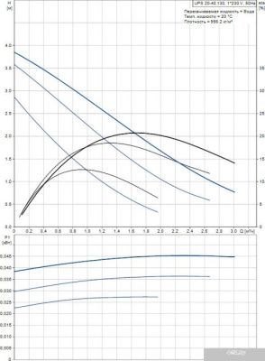 Насос Grundfos UPS 20-40 130