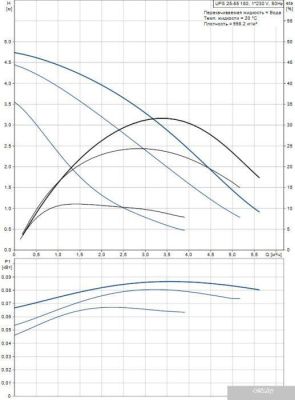 Насос Grundfos UPS 25-55 180