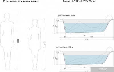 Cersanit Lorena 170x70 (с ножками и 2 экрана)