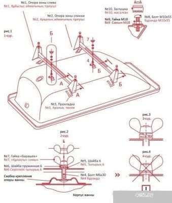 Ванна Antika А-70001 170x70 с опорной подставкой