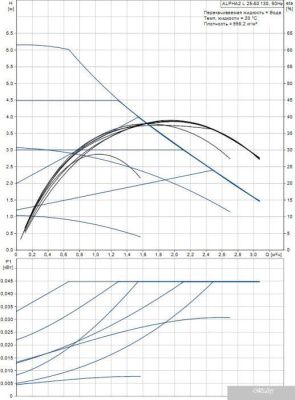 Насос Grundfos Alpha2 L 25-60 130