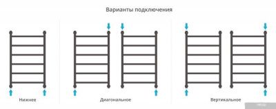 Сунержа Галант+ 800х500 051-0200-8050