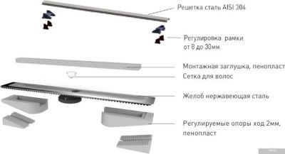 Трап/канал Berges Wasserhaus С1 Norma 700 (матовый хром)