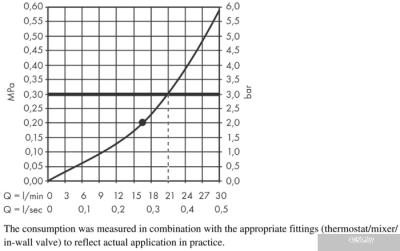 Hansgrohe Rainfinity 360 1jet 26230700 (белый матовый)