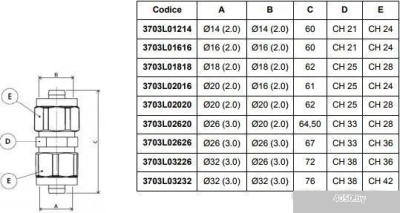 APE Муфта 16 [3703L01616]