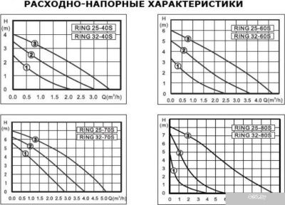 Zota Ring 25-40 S 180 (с гайками)