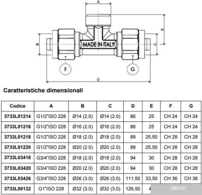 APE Тройник проходной 20x1/2