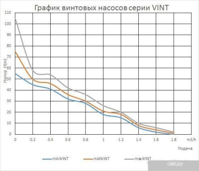 Насос Maxpump miniVINT