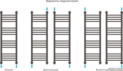 Полотенцесушитель Сунержа Богема+ 1000x300 00-0220-1030