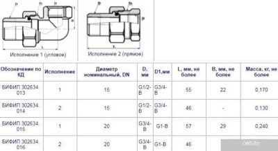 Цветлит Соединение DN15 (1/2x3/4)