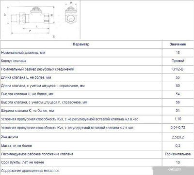 Клапан термостатический прямой 15 V2000DVS15 Цветлит