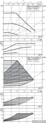 Насос Wilo Yonos MAXO-Z 25/0.5-7
