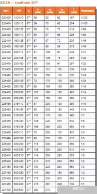 Ostendorf тройник KGEA 110/110x87°