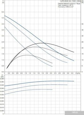 Насос Grundfos UPS 25-50 130