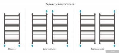 Сунержа Богема+ выгнутая 1000х500 00-0221-1050