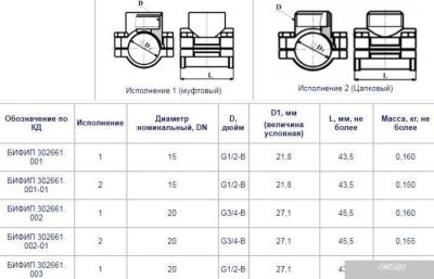 Цветлит Тройник-врезка DN15 1/2 (исп. 2)