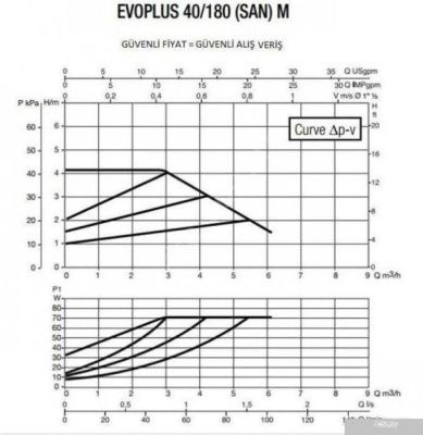 DAB Evoplus 40/180 SAN M