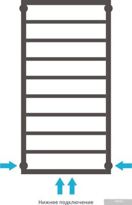 Полотенцесушитель Сунержа Канцлер 1000x500 31-0254-1050
