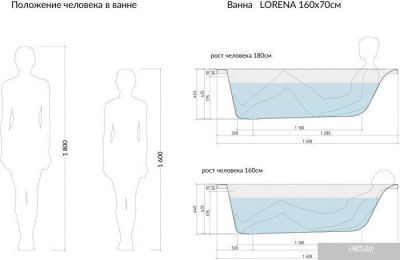 Cersanit Lorena 160x70 (с каркасом)