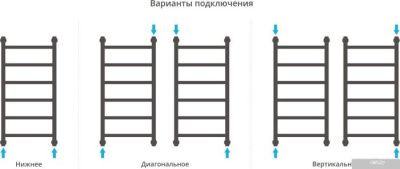 Полотенцесушитель Сунержа Галант+ 800x400 30-0200-8040