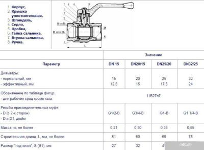 Запорная арматура Цветлит Кран шаровой, стандартный проход, муфта DN15